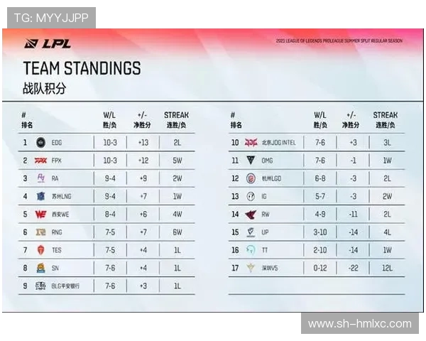 全球总决赛积分榜更新IG战队以59分稳居第一位置
